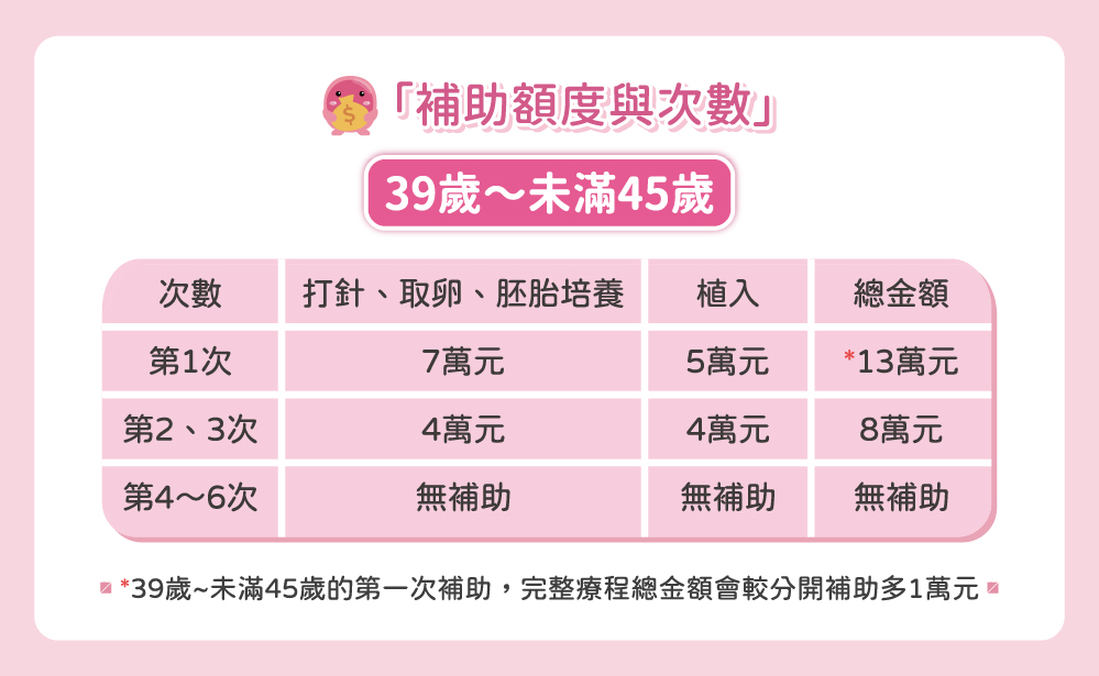 試管補助3.0官網-07