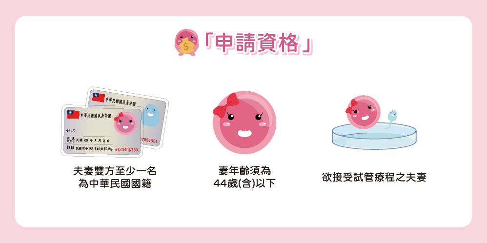 試管補助懶人包系列－基生_3