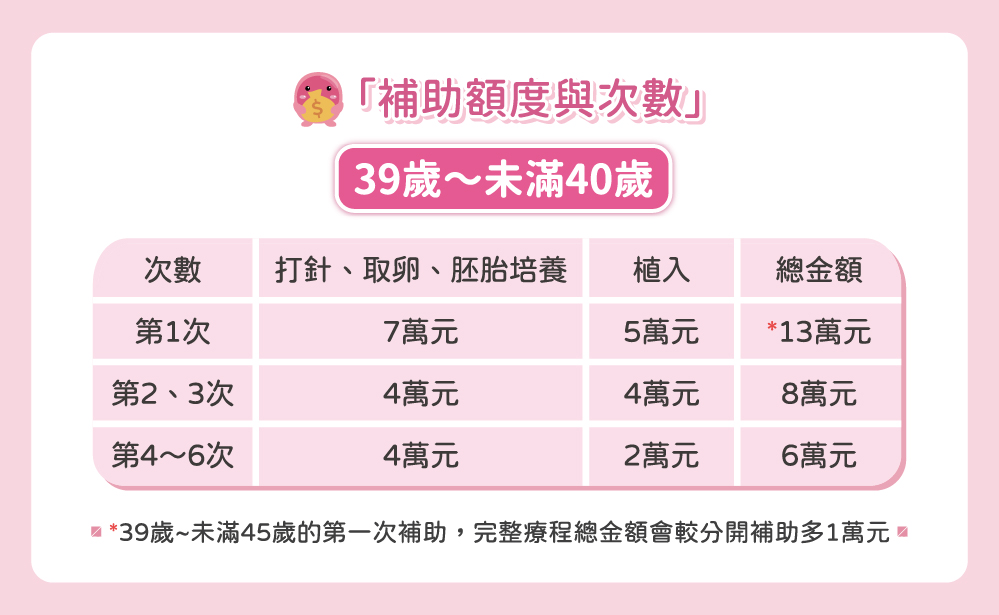 試管補助3.0官網-05