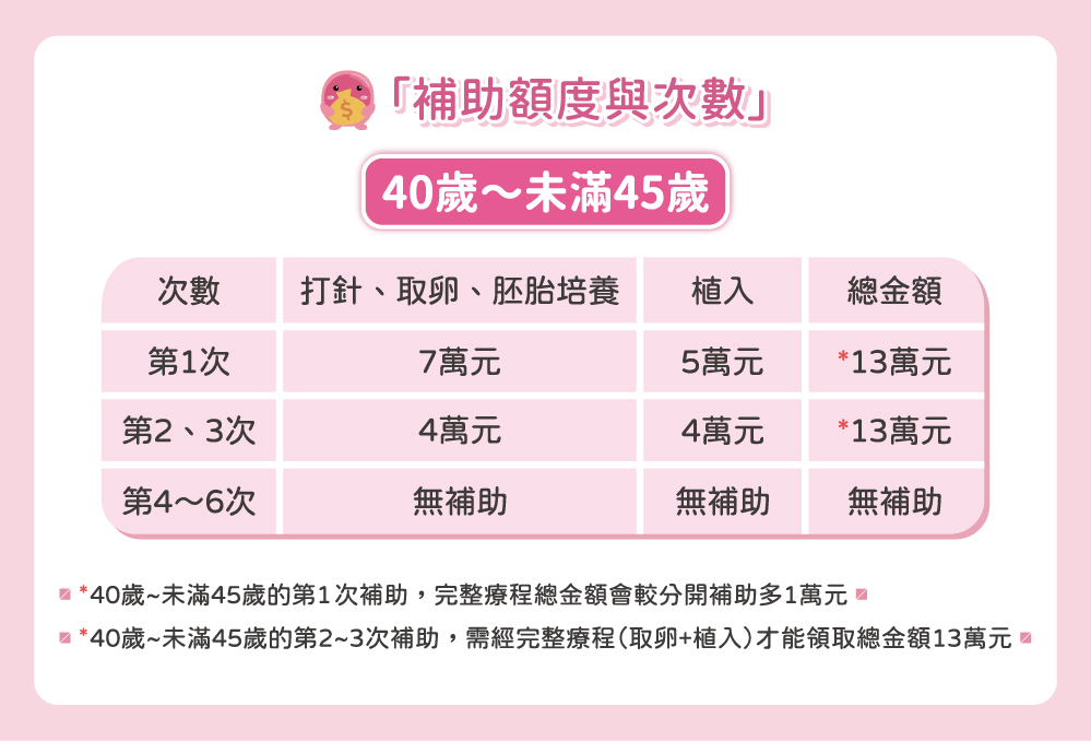 試管補助3.0官網-05