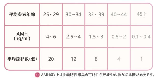 基礎検査-生基．基生生殖生殖医療センター