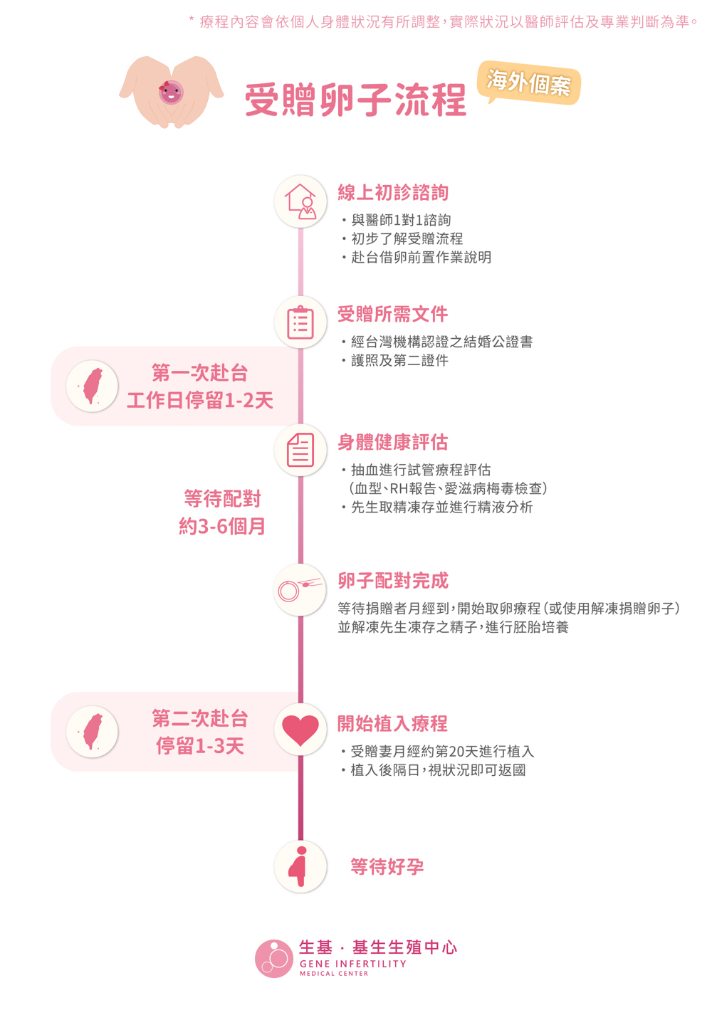 國際醫療封面圖-12 國際醫療封面圖-12