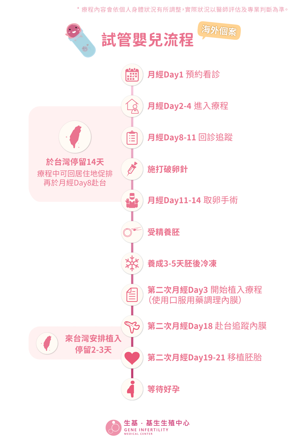 國際醫療封面圖-11 國際醫療封面圖-11