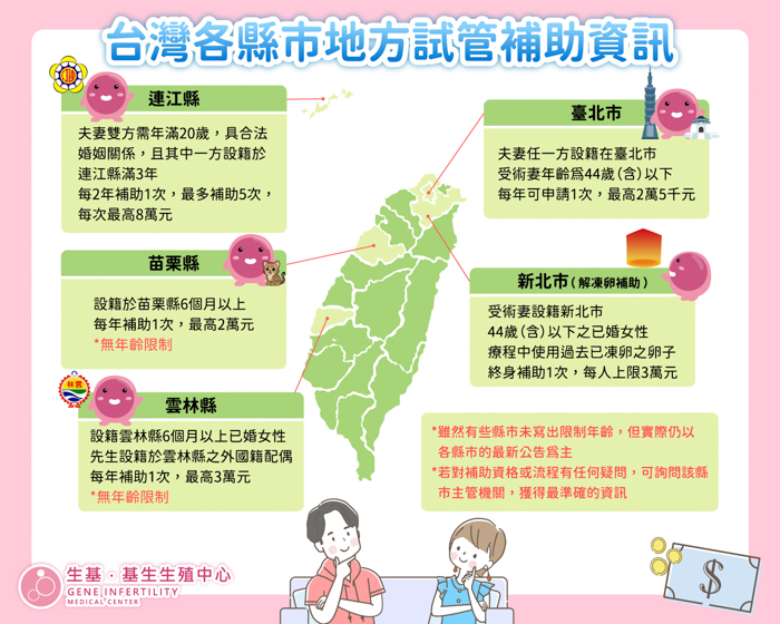 全台試管補助_工作區域 1-2