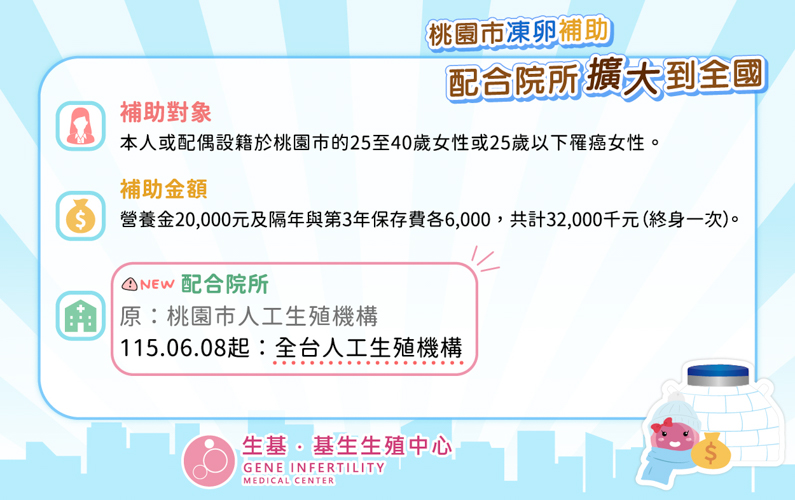 桃園凍卵補助全台可用公告-04-2 桃園凍卵補助全台可用公告-04-2