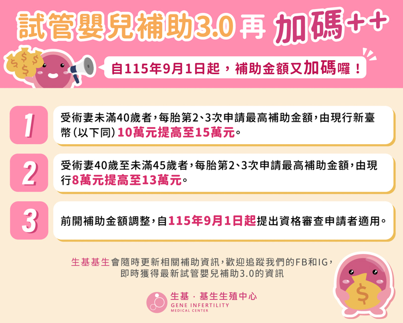 2026試管嬰兒新制補助_9月加碼_生基FB-2 2026試管嬰兒新制補助_9月加碼_生基FB-2