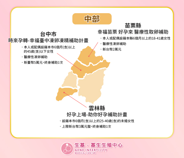 2026全台凍卵各縣市補助_工作區域 1 複本 9 2026全台凍卵各縣市補助_工作區域 1 複本 9