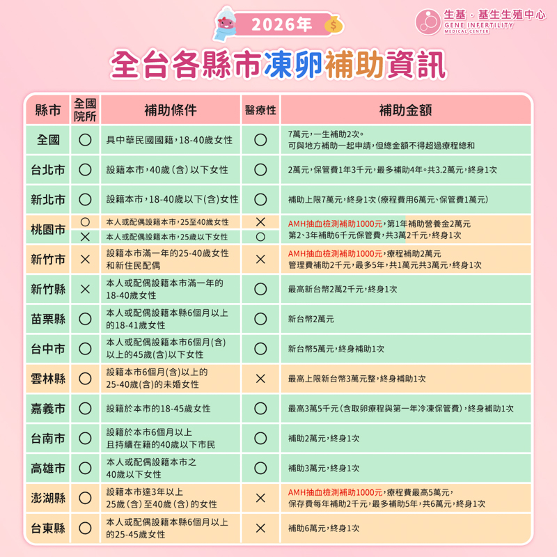 02一覽-2 02一覽-2