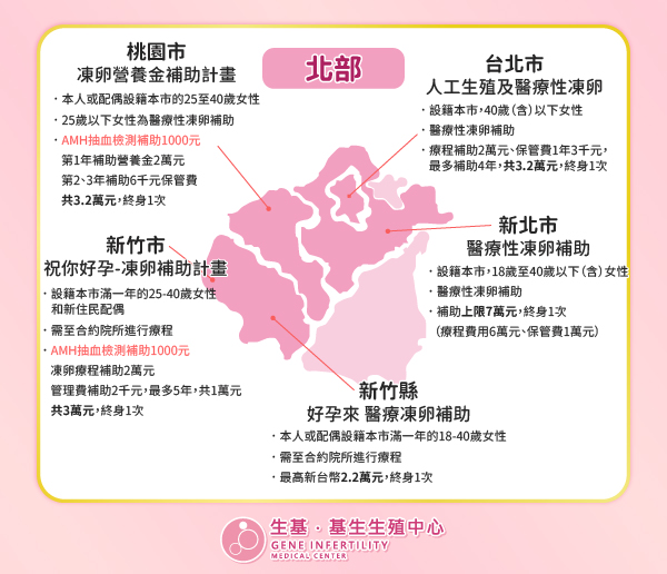 2026全台凍卵各縣市補助_工作區域 1 複本 8 2026全台凍卵各縣市補助_工作區域 1 複本 8