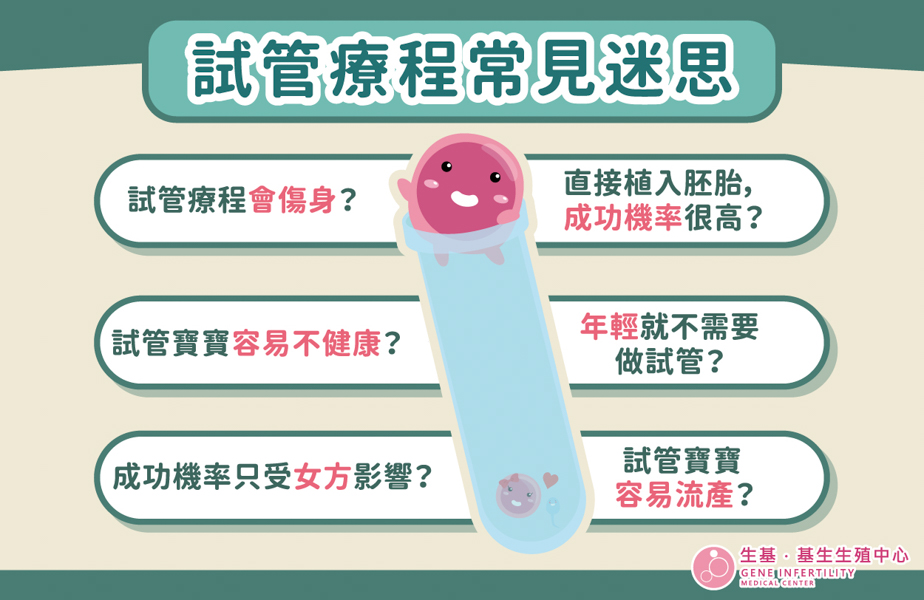 試管療程常見迷思-03-2