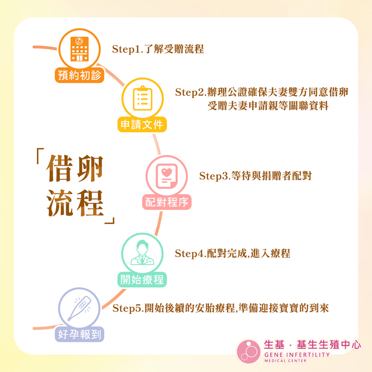 台北借卵_工作區域 1 複本 2-2