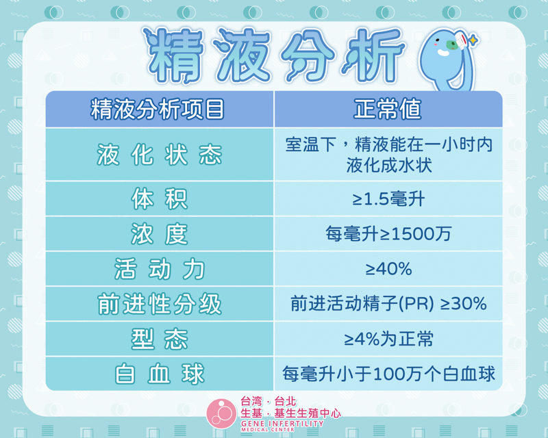 精液分析_工作区域 1-2 精液分析_工作区域 1-2