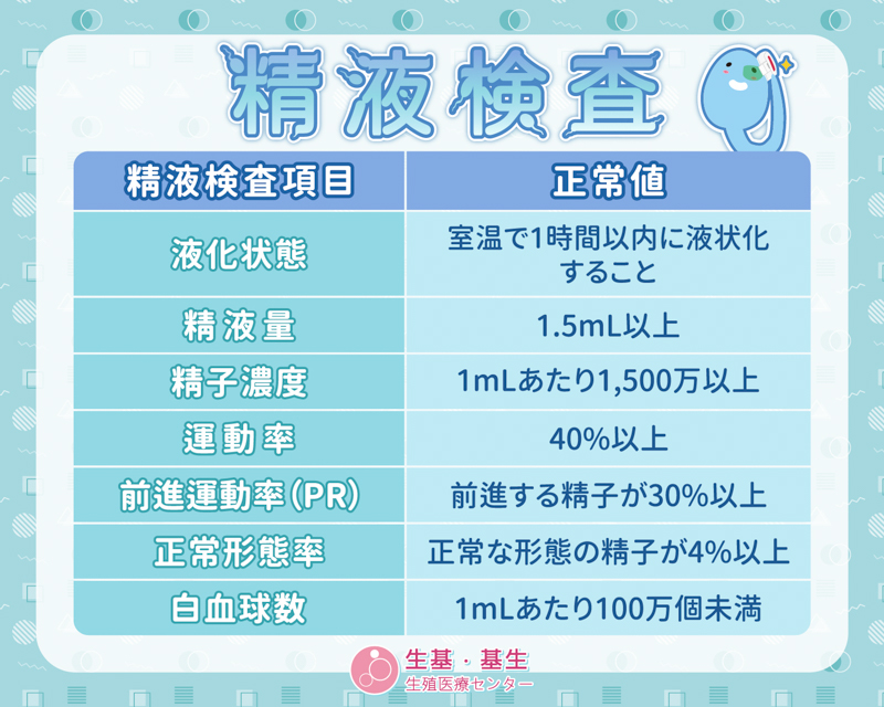 精液分析_工作區域 1-2 精液分析_工作區域 1-2