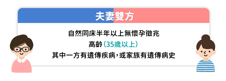 試管療程的適用對象-05 試管療程的適用對象-05