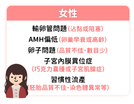 試管療程的適用對象-03 試管療程的適用對象-03