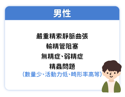 試管療程的適用對象-04 試管療程的適用對象-04