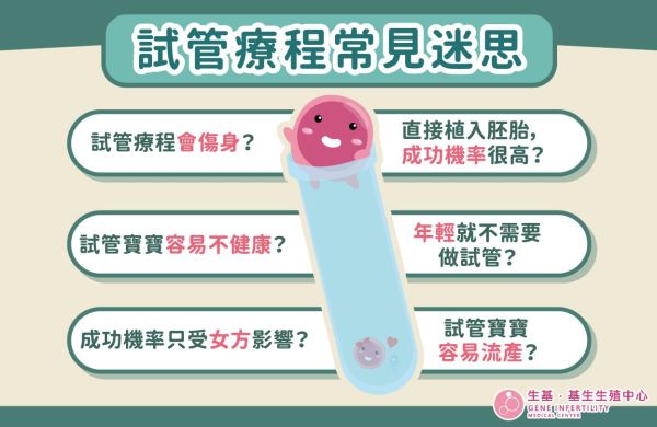 破解試管療程常見迷思
