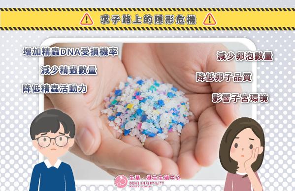 塑膠微粒與塑化劑