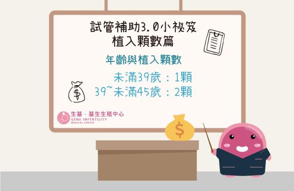 試管補助3.0小祕笈 – 植入顆數篇