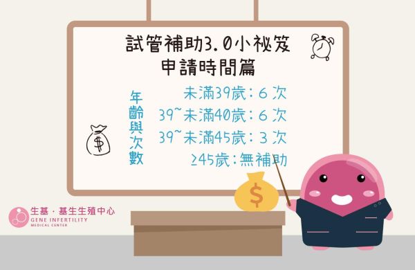 試管補助3.0小祕笈 – 申請時間篇