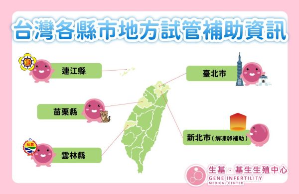 台灣各縣市地方試管補助資訊