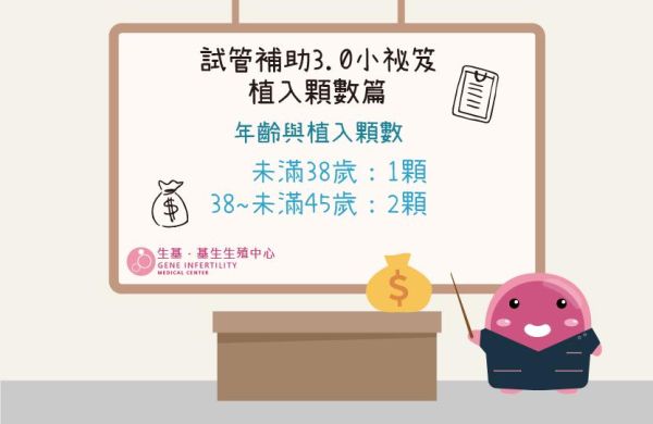試管補助3.0小祕笈 – 植入顆數篇