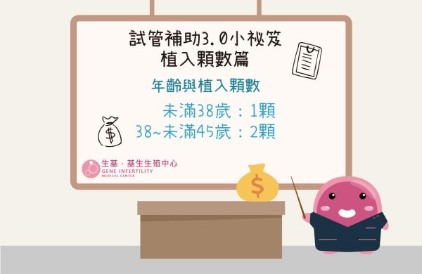 試管補助3.0小祕笈 – 植入顆數篇