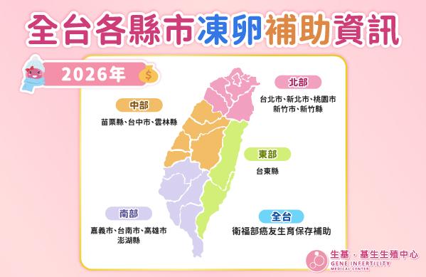 🧊【2026全台凍卵補助資訊】💰